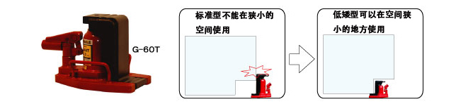 G低矮型使用說明圖片:龍海起重工具